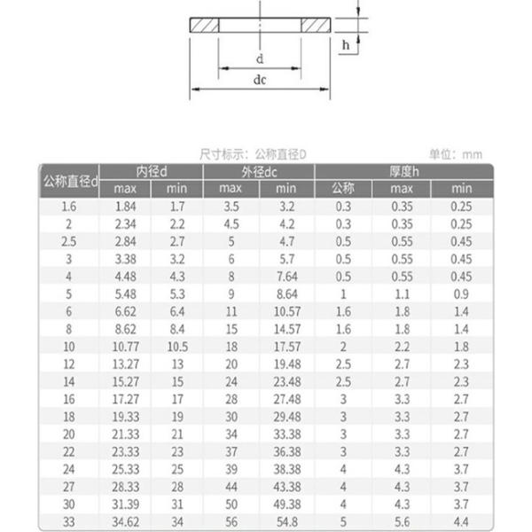 304 Stainless Steel Small Flat Washer GB848 Small Flat Washer Metal Small Round Washer M1.6- M36