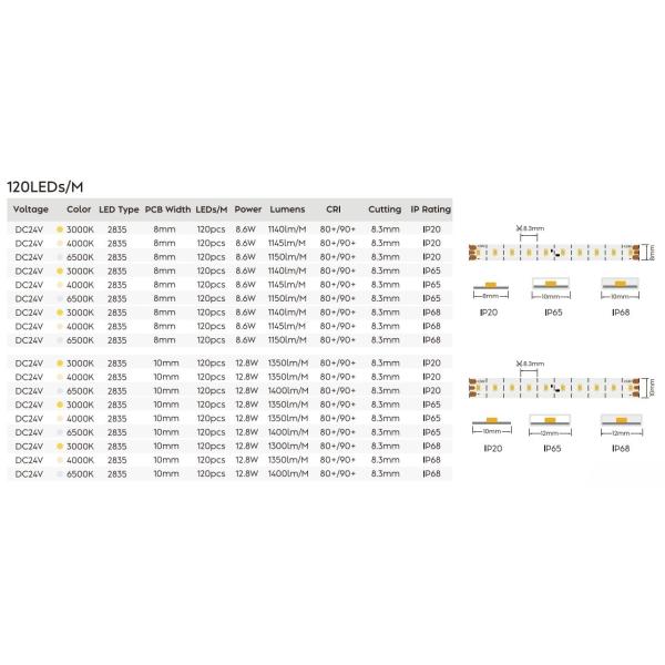 Custom LED Flex Strip Lights 24V IP20 / IP65 / IP68 Thick Double Layer 2oz Copper PCB