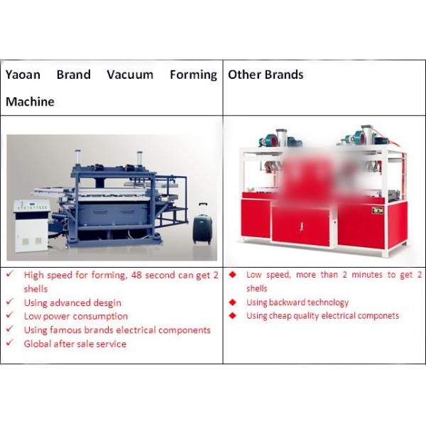 Машина штранг-прессования листа ПС пластиковая, багаж случая костюма Тхэрмоформинг вакуума формируя машину