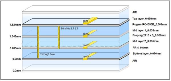 o PWB híbrido de 4 camadas fez em 20mil RO4350B e FR-4 para o transceptor de GPS