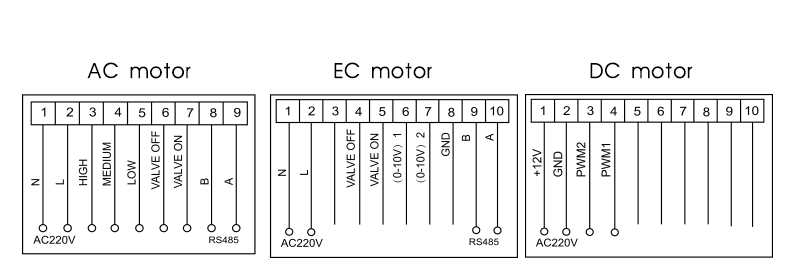 Plant Growing Smart Controller Humidity And Temperature Controller For Greenhouse