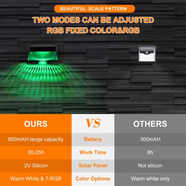 PC Solar Powered Outdoor Landscape Lighting Fence Wall IP65 Water Resistant