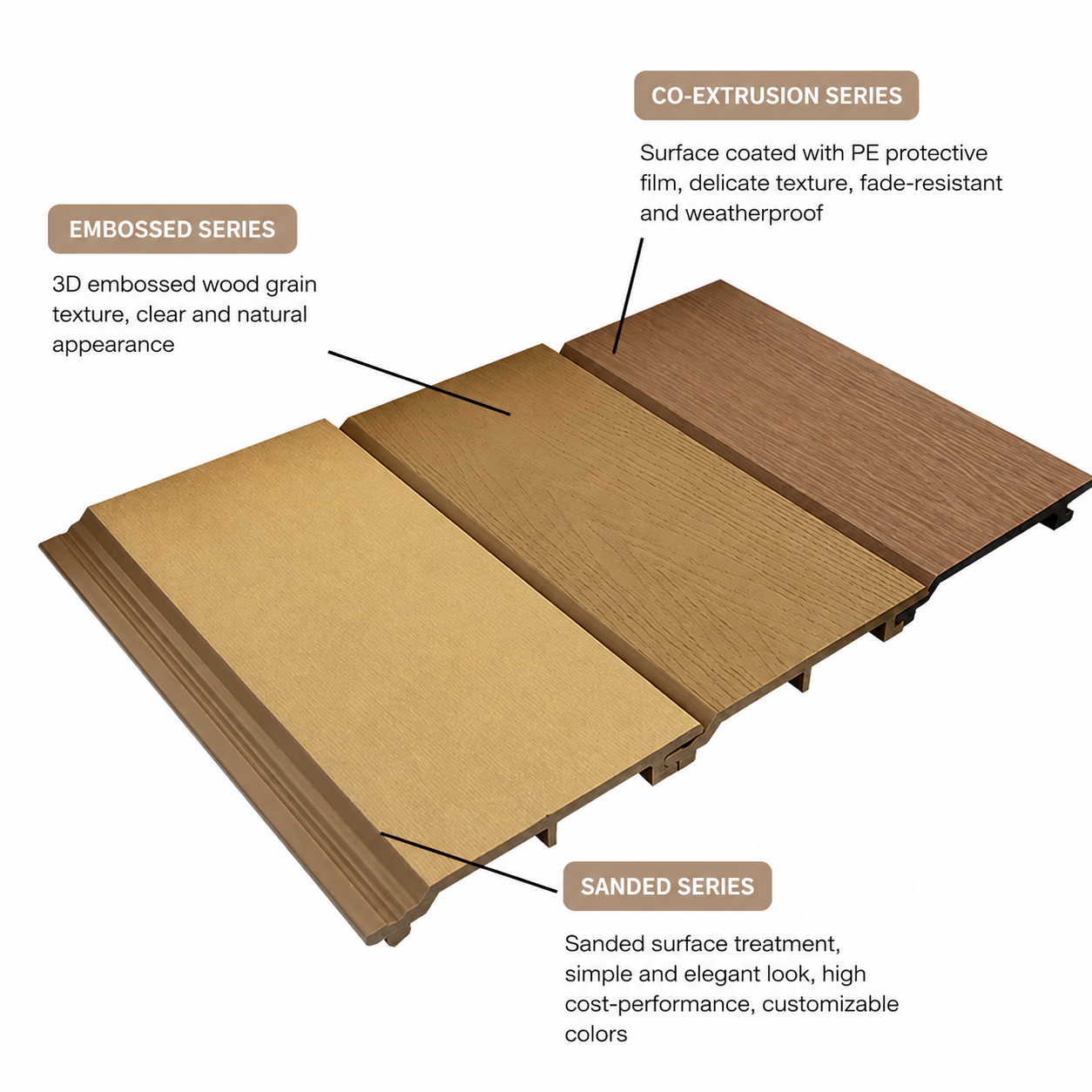 Outdoor WPC Wall Cladding Hollow ASA Coextrusion Panel Waterproof Pool Surrounds