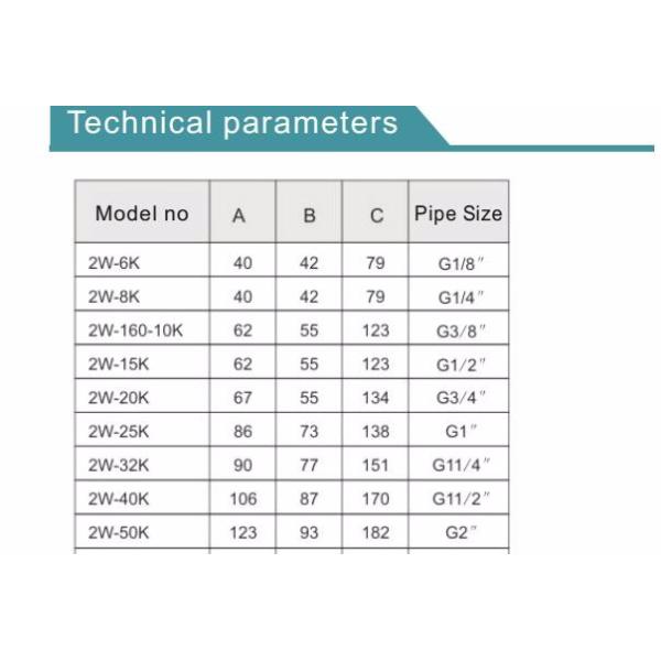 Латунь 2/2 путей клапан соленоида 12в воды 3/4 дюймов гидравлический нормально закрытый