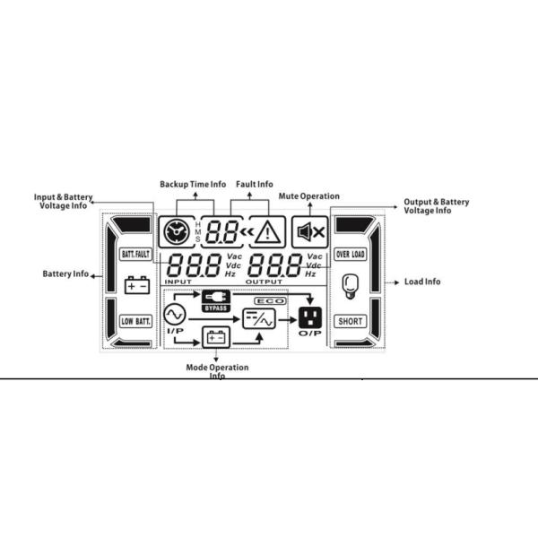 1 кВА/2 кВА/3 кВА Длинное резервное промышленное бесперебойное питание UPS для производственных предприятий