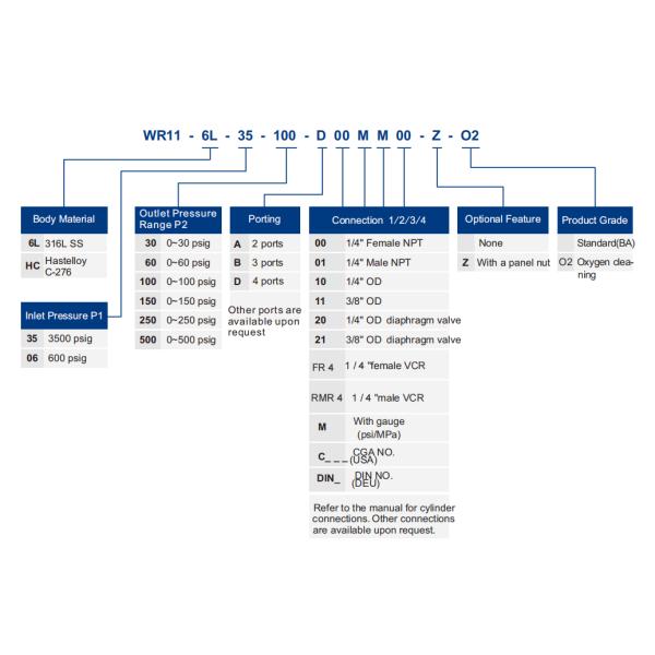 Высокий клапан давления азота кислорода подачи давления высокий регулируя с VCR приспосабливая 1/4inch