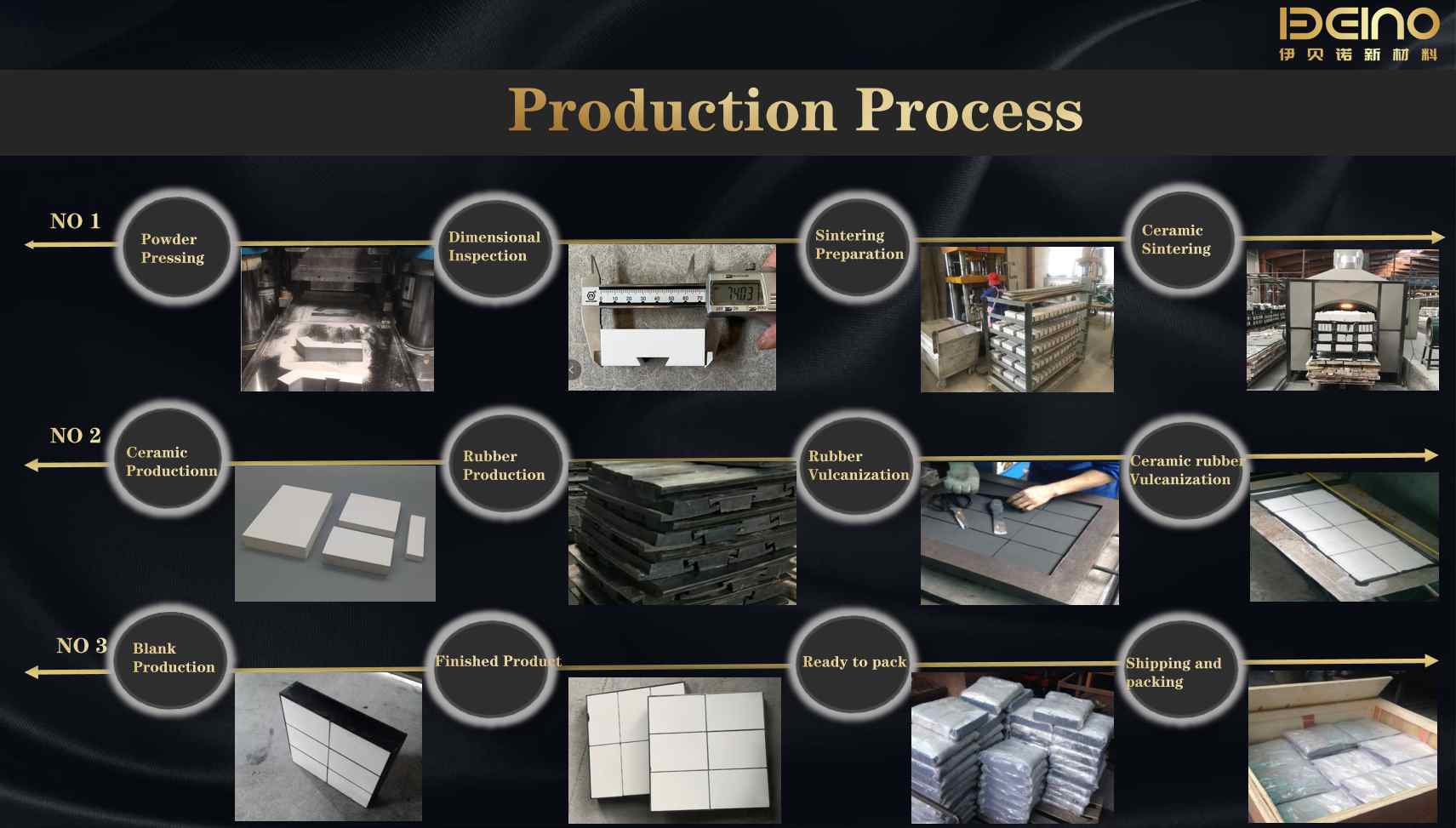 Alumina ceramic rubber composite lining zirconium ZTA zirconium aluminum composite lining cylindrical ceramic lining