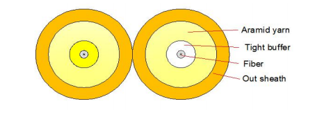 Indoor Duplex Optical Cable 2000M LSZH/PVC/PU