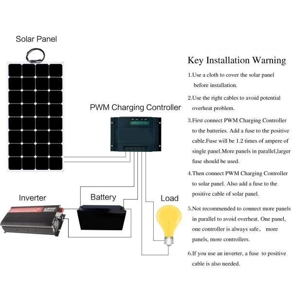 Panel solar de techo flexible 100W 150W 160W Panel solar 1050*540*25mm