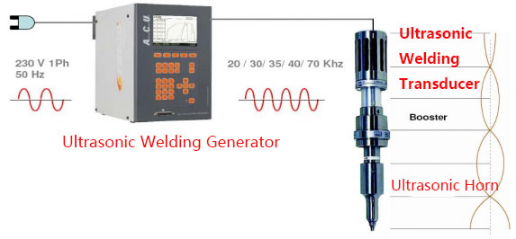 High Frequency Ultrasonic Piezoelectric Transducer 15Khz High Power 2600 Watt
