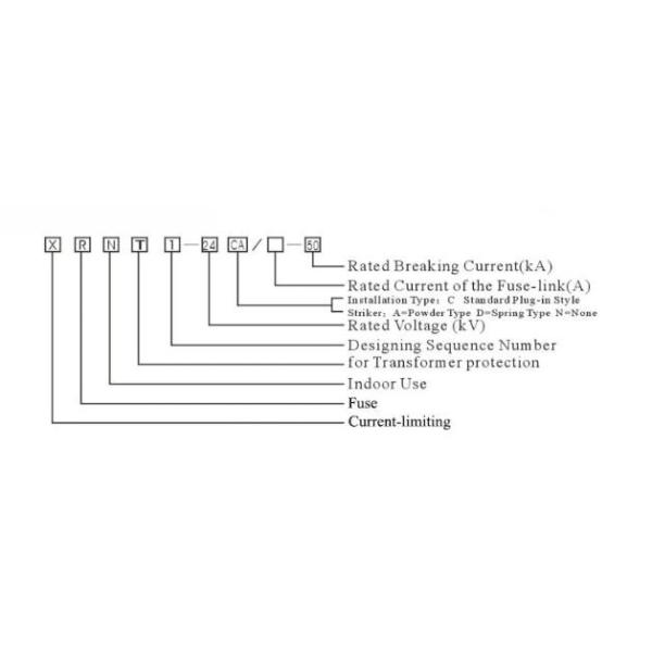 Overcurrent Protection High Tension Fuse 38Kv for power system Sdmdj-24/6.3