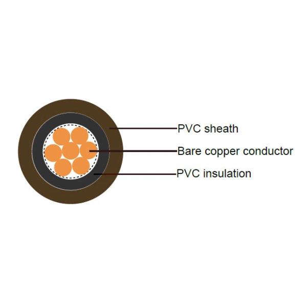 Electrical H05VV-U house cables bare copper conductor 2core 3core 4core BVV cable wire