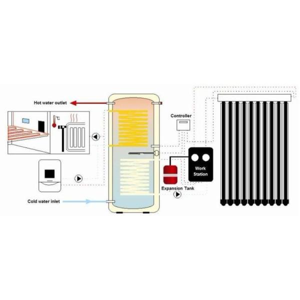 SUS304 Stainless Steel Stainless Steel Solar Water Heater Heat Pipe Solar Collector
