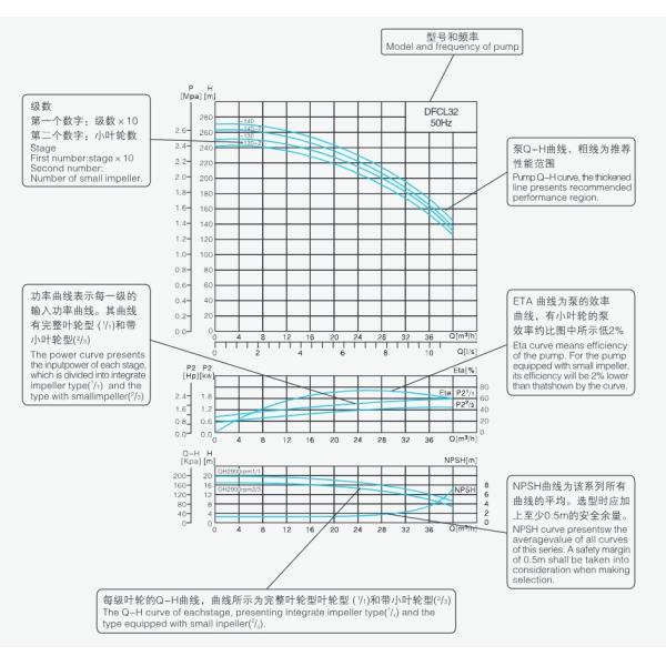 Este fabricante Ventas directas de acero inoxidable bomba vertical de múltiples etapas estampado bomba de suministro de agua de gran altura