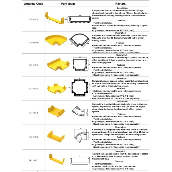 Optical Cable Duct Fiber Optic Runner System Runner System