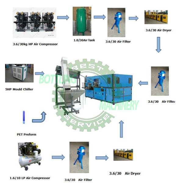 300BPH Automatic 18.9 / 19 / 20 Liter Jar Bucket Bottle Blow Molding Machine