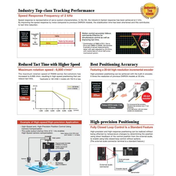 R88M-G05030H-Z OMRON entre terminais do poder da fonte de alimentação e terminal de FG 1500 VAC