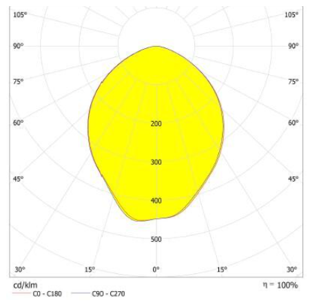 Квадратная форма 130кс130мм СМД 5050 привела светлый модуль с теплоотводом