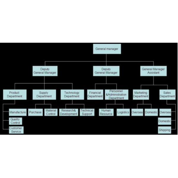 Key Technology (China) Limited