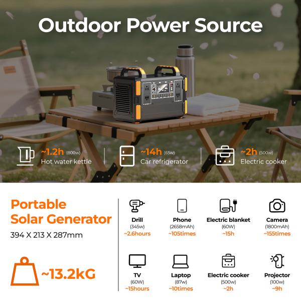 Station électrique portable LiFePO4 de 1200 W avec charge solaire MPPT