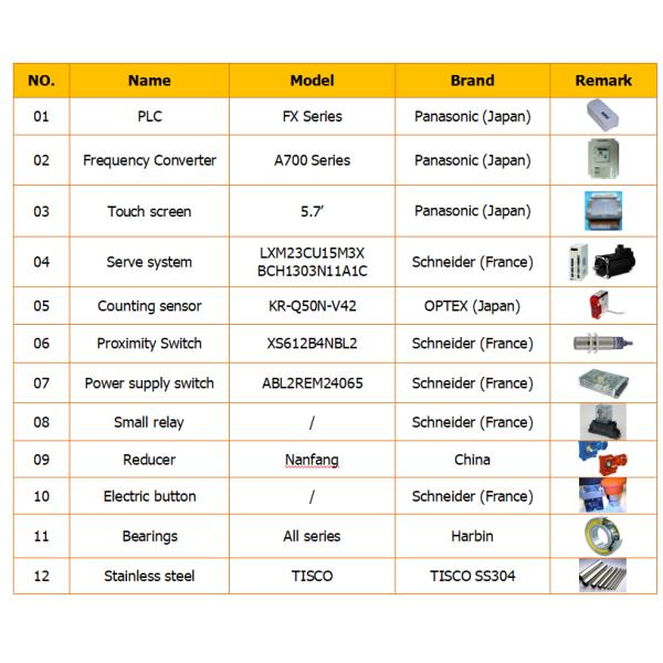 XJY-630D Fully Automatic Stinless Steel PLC Controlled  Adhesive Labeling Machine For Bottle