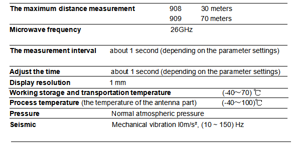 передатчик высокочастотные 40m датчика уровня радиолокатора 80G FM PTFE