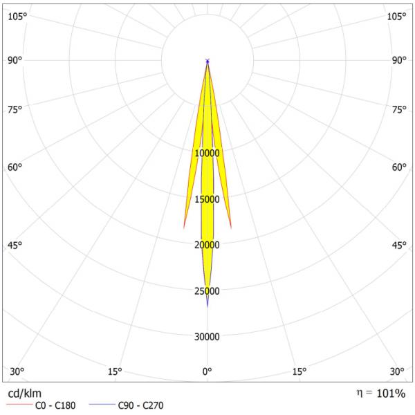35*23.3mm IP66 Lente LED PMMA a prueba de agua para una distribución uniforme de la luz