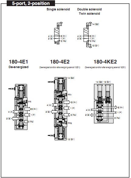 Низкоточный пневматический тип CE Полн-Варианта клапанов соленоида 180-4E1