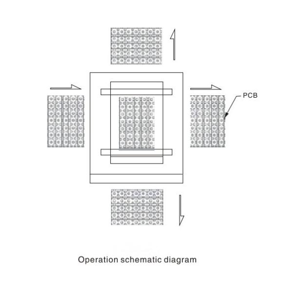 Гладкое и точное 90 градусов PCB поворотный конвейер оборудование для обработки ПКБ для производственной линии SMT