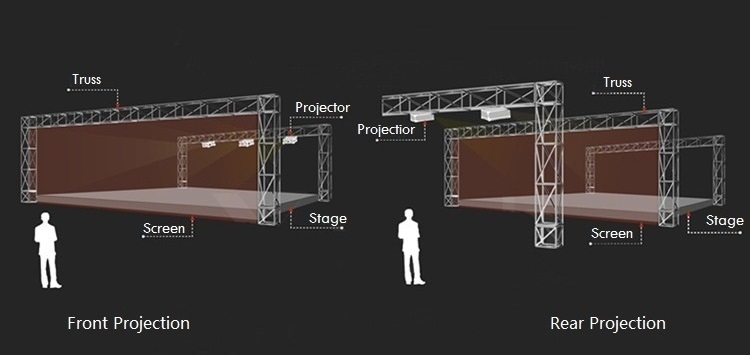 голографическая видео- длина экрана проекции 3D 30m для шоу в реальном маштабе времени Hologram