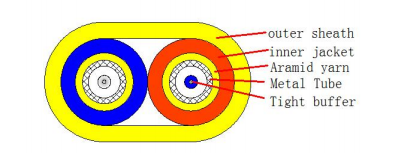 Indoor Flat Duplex Armored Optical Cable 2000M LSZH/PVC/PU