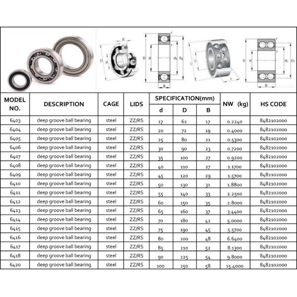 Open Low Friction Bearings , 6400 2RS Precision Ball Bearings For Motor Gearbox