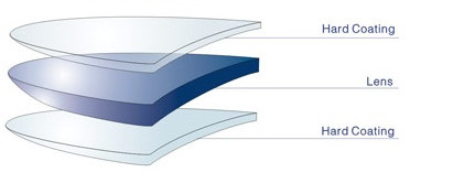 Anti UV Blue Light Blocking Lenses 1.61 High Index MR-8 Material Hard Coating