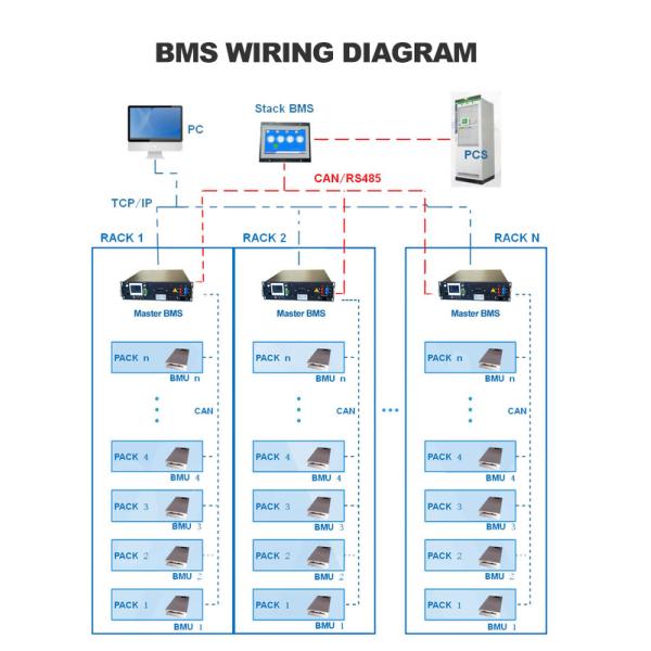 Умная Lifepo4 Li Ion Bms Система 120S 384V 160A Для BESS UPS Солнечная фотоэлектрическая система