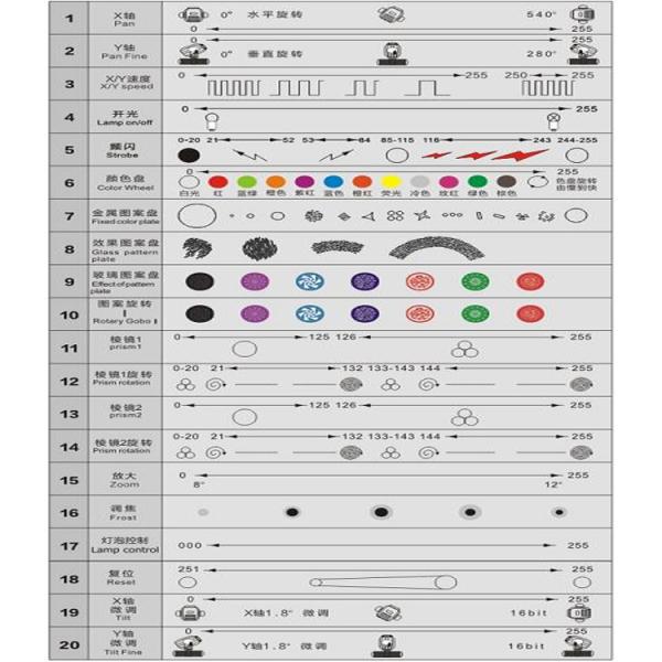 Этап театра гибридного мытья пятна луча 380W 18R двигая главный освещая гарантию 1 года