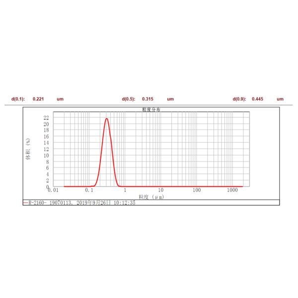 Do Rutile azul da sugestão do ALCANCE pigmento universal R-2160 para pinturas e revestimentos