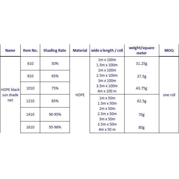 ткань тени Sunblock сетки барьера 300gsm Солнца засорителя 0.4m широкая 50% пластиковая