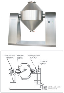 SZG Series Conical Vacuum Dryer