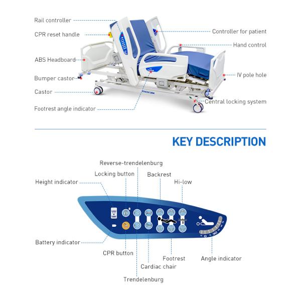 Электрическая кровать с кроватью больницы ICU управления внутренней построенной с функцией CPR