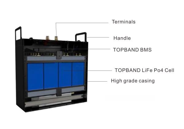 Powerful Prismatic Lithium Batteries , 24V 200AH Battery Forklift Truck