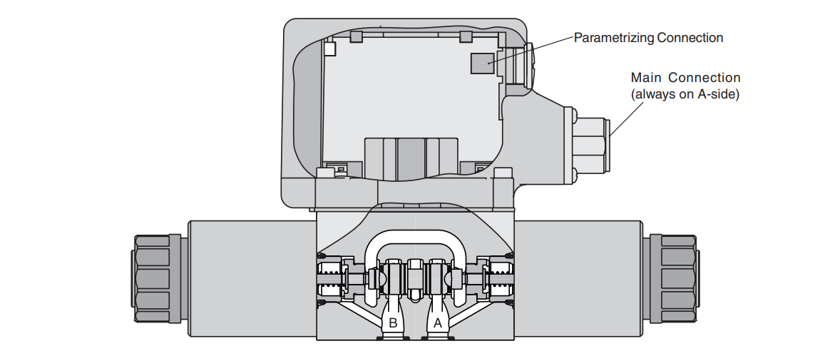 Parker D1FVE02CC0NM03 Proportional Pressure Reducing Valve