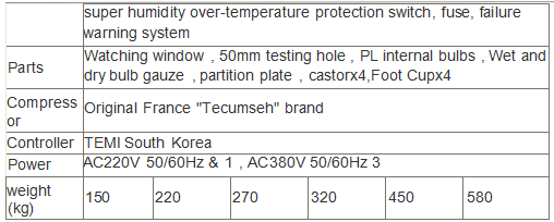 PID-SSR Controlled Environmental Test Chamber with SUS#304 Inner Material and TEMI 880 Controller