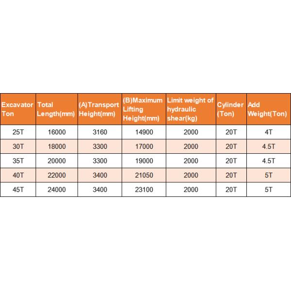 16-20 Meters Three-Section Demolition Long Boom for Excavators ZX250 ZX260 ZX330 for Construction Machine