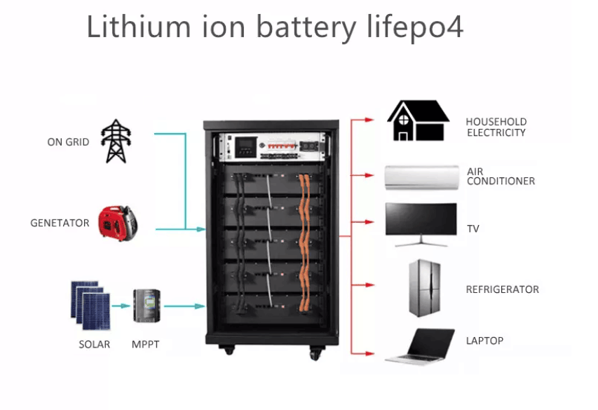 батарея лития LiFePO4 электропитания 5kwh 10kwh 204V 50ah для хранения телекоммуникаций солнечного