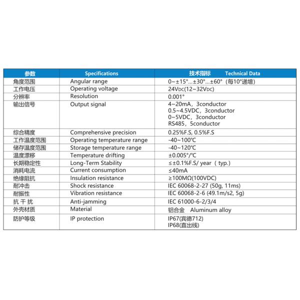 NS-QJ21 Series Dual Axis Portable Motion Detector 32VDC Inclination Remote Motion Sensor