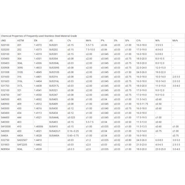 Hot rolled Stainless Steel Sheet 2B BA HL Surface Mill Color for Electric Power