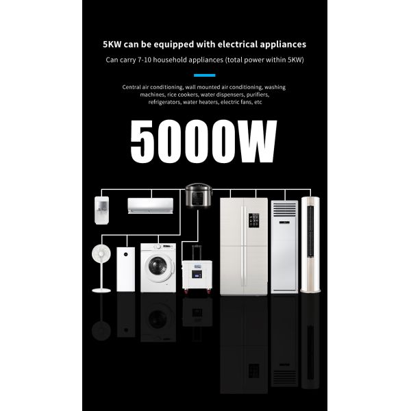 3500W AC Output Portable Power Station with LiFePO4 Battery and Wall-Mounted Design