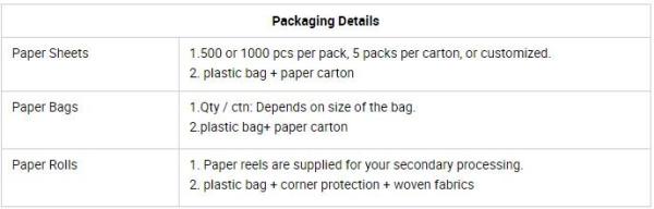 Food paper wraps, food paper bags,pe coated paper rolls, sandwich paper,hot dog paper,french fired paper,lunch wrap,deli