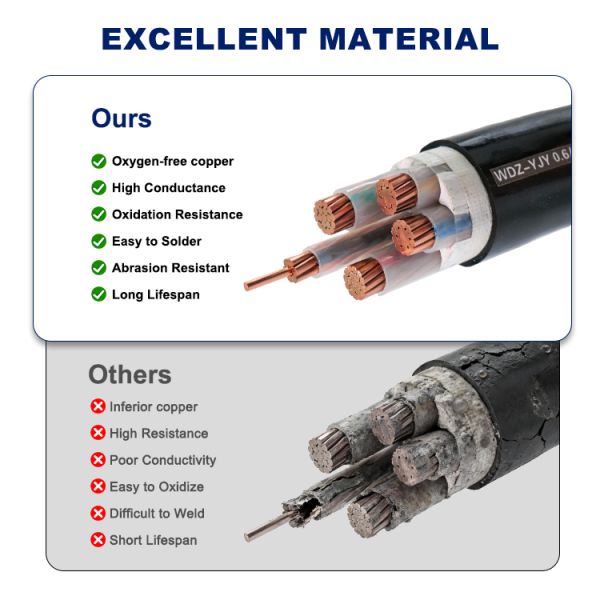 Low Smoke Zero Halogen Power Cable PE Sheath Non Armored Cable