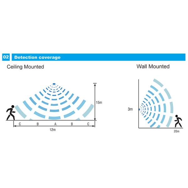 СИД залива УФО 145ЛМ/В 150В высокое, освещение промышленного склада 5 лет гарантии